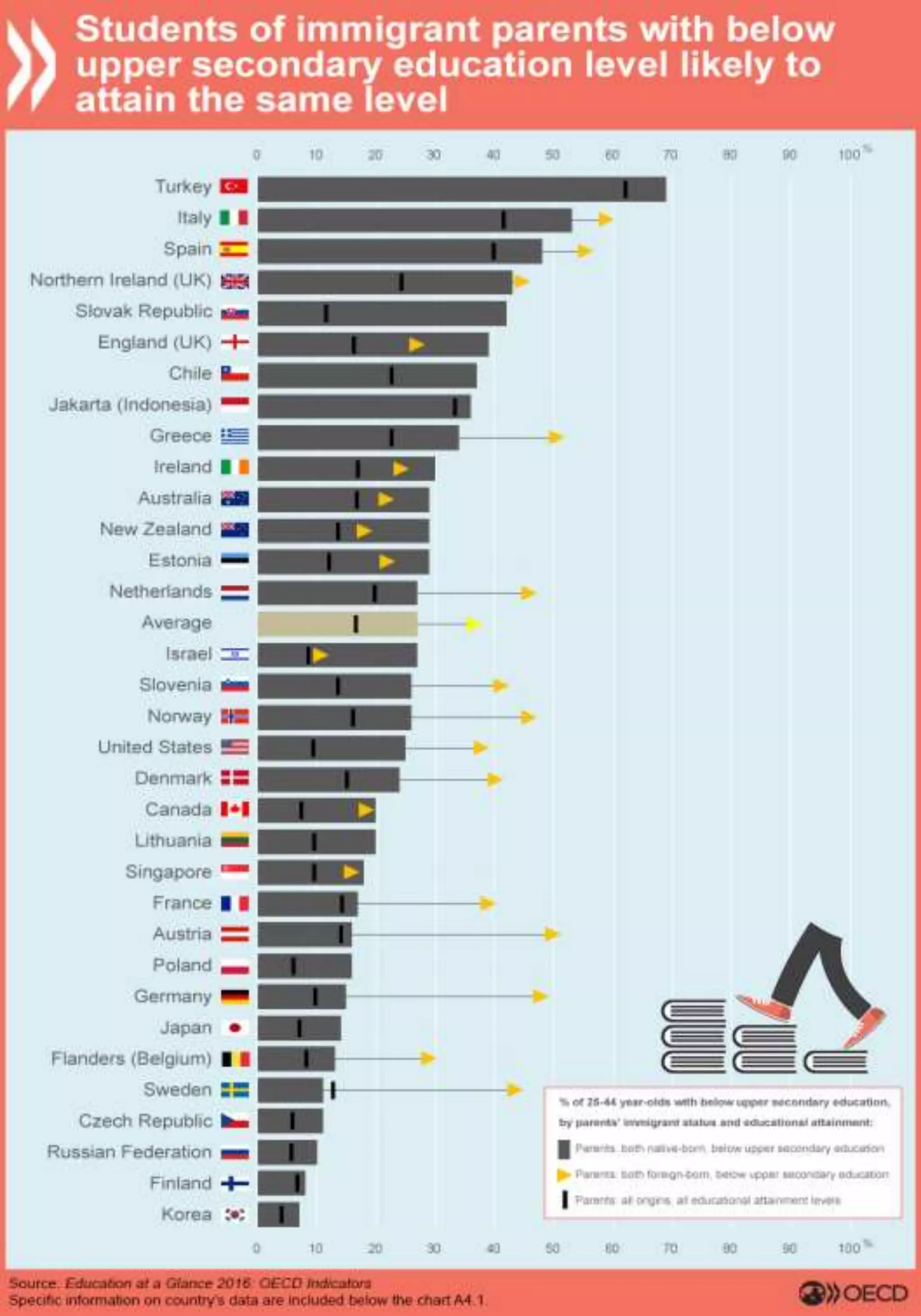 Education At A Glance 2016 Infographic PPTX Education at a glance 2016 infographic pptx