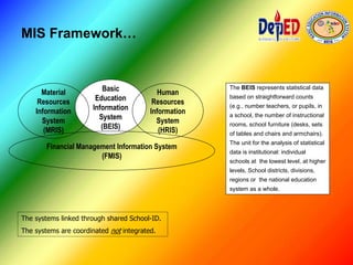 MIS Framework…
The systems linked through shared School-ID.
The systems are coordinated not integrated.
Basic
Education
Information
System
(BEIS)
Material
Resources
Information
System
(MRIS)
Human
Resources
Information
System
(HRIS)
Financial Management Information System
(FMIS)
The BEIS represents statistical data
based on straightforward counts
(e.g., number teachers, or pupils, in
a school, the number of instructional
rooms, school furniture (desks, sets
of tables and chairs and armchairs).
The unit for the analysis of statistical
data is institutional: individual
schools at the lowest level, at higher
levels, School districts, divisions,
regions or the national education
system as a whole.
 
