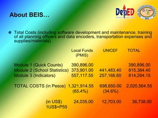 About BEIS…
Total Costs (including software development and maintenance, training
of all planning officers and data encoders, transportation expenses and
supplies/materials)
Local Funds UNICEF TOTAL
(PMIS)
Module 1 (Quick Counts) 390,896.00 390,896.00
Module 2 (School Statistics) 373,901.00 441,483.40 815,384.40
Module 3 (Indicators) 557,117.55 257,166.60 814,284.15
TOTAL COSTS (in Pesos) 1,321,914.55 698,650.00 2,020,564.55
(65.4%) (34.6%)
(in US$) 24,035.00 12,703.00 36,738.00
1US$=P55
 