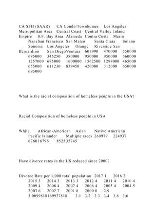 CA SFH (SAAR) CA Condo/Townhomes Los Angeles
Metropolitan Area Central Coast Central Valley Inland
Empire S.F. Bay Area Alameda Contra Costa Marin
NapaSan Francisco San Mateo Santa Clara Solano
Sonoma Los Angeles Orange Riverside San
Bernardino San DiegoVentura 607990 470000 550000
685000 345250 380000 950000 950000 660000
1257000 685000 1600000 1562500 1298000 465000
655000 611230 839450 420000 312000 650000
685000
What is the racial composition of homeless people in the USA?
Racial Composition of homeless people in USA
White African-American Asian Native American
Pacific Islander Multiple races 260979 224937
6760 16796 8525 35745
Have divorce rates in the US reduced since 2000?
Divorce Rate per 1,000 total population 2017 1 2016 2
2015 3 2014 3 2013 3 2012 4 2011 4 2010 4
2009 4 2008 4 2007 4 2006 4 2005 4 2004 5
2003 6 2002 7 2001 8 2000 8 2.9
3.0099818169937818 3.1 3.2 3.3 3.4 3.6 3.6
 