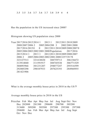 3.5 3.5 3.6 3.7 3.6 3.7 3.8 3.9 4 4
Has the population in the US increased since 2000?
Histogram showing US population since 2000
Year 2017 2016 2015 2014 1 2013 1 2012 2011 2010 2009
2008 2007 2006 2 2005 2004 200 3 2002 2001 2000
2017 2016 2015 0 0 2012 2011 2010 2009 2008 2007 0
2005 2004 2003 2002 2001 2000 Population 2017 2016
2015 2014 1 2013 1 2012 2011 2010 2009 2008 2007
2006 2 2005 2004 2003 2002 2001 2000 325719178
323127513 321418820 308759713 306136672
313914040 311591917 308745538 306771529
304093966 301231207 294077247 295516599
292805298 290107933 287625193 284968955
281421906
What is the average monthly house price in 2018 in the US？
Average monthly house price in 2018 in the US
PriceJan Feb Mar Apr May Jun Jul Aug Sept Oct Nov
Dec 282800 281300 290600 298700 305200
313600 309200 305500 297300 295300 297300
294600 Jan Feb Mar Apr May Jun Jul Aug Sept
Oct Nov Dec
 