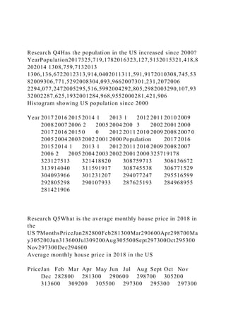 Research Q4Has the population in the US increased since 2000?
YearPopulation2017325,719,1782016323,127,5132015321,418,8
202014 1308,759,7132013
1306,136,6722012313,914,0402011311,591,9172010308,745,53
82009306,771,5292008304,093,9662007301,231,2072006
2294,077,2472005295,516,5992004292,805,2982003290,107,93
32002287,625,1932001284,968,9552000281,421,906
Histogram showing US population since 2000
Year 2017 2016 2015 2014 1 2013 1 2012 2011 2010 2009
2008 2007 2006 2 2005 2004 200 3 2002 2001 2000
2017 2016 2015 0 0 2012 2011 2010 2009 2008 2007 0
2005 2004 2003 2002 2001 2000 Population 2017 2016
2015 2014 1 2013 1 2012 2011 2010 2009 2008 2007
2006 2 2005 2004 2003 2002 2001 2000 325719178
323127513 321418820 308759713 306136672
313914040 311591917 308745538 306771529
304093966 301231207 294077247 295516599
292805298 290107933 287625193 284968955
281421906
Research Q5What is the average monthly house price in 2018 in
the
US？MonthsPriceJan282800Feb281300Mar290600Apr298700Ma
y305200Jun313600Jul309200Aug305500Sept297300Oct295300
Nov297300Dec294600
Average monthly house price in 2018 in the US
PriceJan Feb Mar Apr May Jun Jul Aug Sept Oct Nov
Dec 282800 281300 290600 298700 305200
313600 309200 305500 297300 295300 297300
 