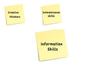 information 
Skills 
Creative 
thinkers 
Interpersonal 
skills 
 
