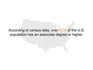 According to census data, over 40% of the U.S. 
population has an associate degree or higher. 
 