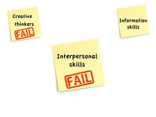 Creative 
thinkers 
Interpersonal 
skills 
Information 
skills 
 