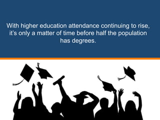 With higher education attendance continuing to rise, 
it’s only a matter of time before half the population 
has degrees. 
 
