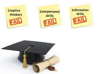 Creative 
thinkers 
Interpersonal 
skills 
Information 
skills 
 