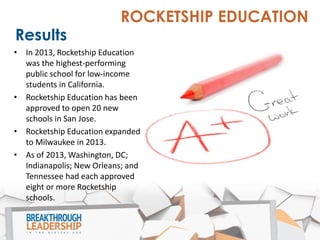 SUMMIT PUBLIC SCHOOLS
Bay Area, California
Six charter schools first
founded in 2003 comprise
Summit Public Schools.
Throu...