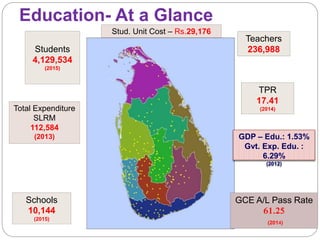 Education challenges in Sri Lanka | PPTX