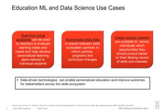 Big Data in Education Sector | PPTX