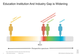 Big Data in Education Sector | PPTX