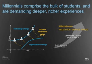 Big Data in Education Sector | PPTX
