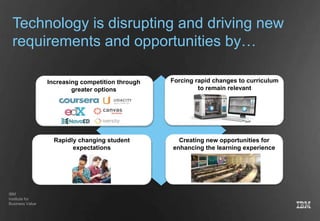 Big Data in Education Sector | PPTX