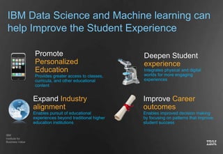 Big Data in Education Sector | PPTX