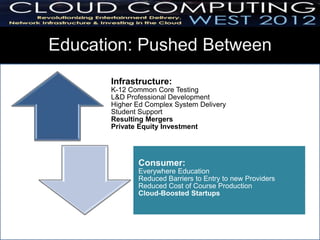 Education: Pushed Between
       Infrastructure:
       K-12 Common Core Testing
       L&D Professional Development
       Higher Ed Complex System Delivery
       Student Support
       Resulting Mergers
       Private Equity Investment




              Consumer:
              Everywhere Education
              Reduced Barriers to Entry to new Providers
              Reduced Cost of Course Production
              Cloud-Boosted Startups
 