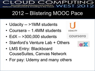2012 – Blistering MOOC Pace

• Udacity -- >1MM students
• Coursera – 1.4MM students
• EdX – >300,000 students
• Stanford’s Venture Lab + Others
• LMS Entry: Blackboard
  CouseSuites, Canvas Network
• For pay: Udemy and many others
 