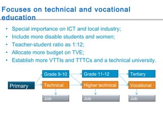 Focuses on technical and vocational
education
• Special importance on ICT and local industry;
• Include more disable students and women;
• Teacher-student ratio as 1:12;
• Allocate more budget on TVE;
• Establish more VTTIs and TTTCs and a technical university.
Primary
Grade 9-10 Grade 11-12 Tertiary
VocationalHigher technicalTechnical
Job Job Job
 