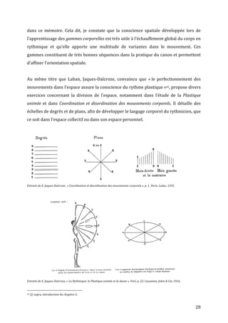   28	
  
dans	
   ce	
   mémoire.	
   Cela	
   dit,	
   je	
   constate	
   que	
   la	
   conscience	
   spatiale	
   développée	
   lors	
   de	
  
l’apprentissage	
  des	
  gammes	
  corporelles	
  est	
  très	
  utile	
  à	
  l’échauffement	
  global	
  du	
  corps	
  en	
  
rythmique	
   et	
   qu’elle	
   apporte	
   une	
   multitude	
   de	
   variantes	
   dans	
   le	
   mouvement.	
   Ces	
  
gammes	
  constituent	
  de	
  très	
  bonnes	
  séquences	
  dans	
  la	
  pratique	
  du	
  canon	
  et	
  permettent	
  
d’affiner	
  l’orientation	
  spatiale.	
  
	
  
Au	
   même	
   titre	
   que	
   Laban,	
   Jaques-­‐Dalcroze,	
   convaincu	
   que	
   «	
  le	
   perfectionnement	
   des	
  
mouvements	
  dans	
  l'espace	
  assure	
  la	
  conscience	
  du	
  rythme	
  plastique	
  »44,	
  propose	
  divers	
  
exercices	
   concernant	
   la	
   division	
   de	
   l’espace,	
   notamment	
   dans	
   l’étude	
   de	
   la	
   Plastique	
  
animée	
  et	
   dans	
   Coordination	
  et	
  disordination	
  des	
  mouvements	
  corporels.	
   Il	
   détaille	
   des	
  
échelles	
  de	
  degrés	
  et	
  de	
  plans,	
  afin	
  de	
  développer	
  le	
  langage	
  corporel	
  du	
  rythmicien,	
  que	
  
ce	
  soit	
  dans	
  l’espace	
  collectif	
  ou	
  dans	
  son	
  espace	
  personnel.	
  	
  
	
  
	
   	
   	
  
Extraits	
  de	
  E.	
  Jaques-­‐Dalcroze	
  ,	
  «	
  Coordination	
  et	
  disordination	
  des	
  mouvements	
  corporels	
  »,	
  p.	
  1,	
  Paris,	
  Leduc,	
  1935.	
  
	
  
	
  
	
  
Extraits	
  de	
  E.	
  Jaques-­‐Dalcroze,	
  «	
  La	
  Rythmique,	
  la	
  Plastique	
  animée	
  et	
  la	
  danse	
  »,	
  Vol.I,	
  p.	
  22,	
  Lausanne,	
  Jobin	
  &	
  Cie,	
  1916.	
  
	
  	
  	
  	
  	
  	
  	
  	
  	
  	
  	
  	
  	
  	
  	
  	
  	
  	
  	
  	
  	
  	
  	
  	
  	
  	
  	
  	
  	
  	
  	
  	
  	
  	
  	
  	
  	
  	
  	
  	
  	
  	
  	
  	
  	
  	
  	
  	
  	
  	
  	
  	
  	
  	
  	
  	
  
44	
  Cf.	
  supra,	
  introduction	
  du	
  chapitre	
  2.	
  
 