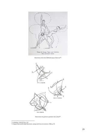   29	
  
	
  
Illustration	
  tirée	
  de	
  la	
  Méthode	
  Jaques-­‐Dalcroze45.	
  
	
  
	
  
Illustrations	
  de	
  gammes	
  spatiales	
  chez	
  Laban46.	
  
	
  	
  	
  	
  	
  	
  	
  	
  	
  	
  	
  	
  	
  	
  	
  	
  	
  	
  	
  	
  	
  	
  	
  	
  	
  	
  	
  	
  	
  	
  	
  	
  	
  	
  	
  	
  	
  	
  	
  	
  	
  	
  	
  	
  	
  	
  	
  	
  	
  	
  	
  	
  	
  	
  	
  	
  
45	
  Le	
  Rythme,	
  1928,	
  N°24,	
  p.	
  32.	
  
46	
  Irmgard	
  Bartenieff,	
  Body	
  Movement,	
  coping	
  with	
  the	
  environment,	
  1980,	
  p.	
  39.	
  
 