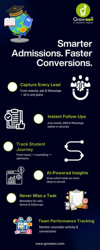 Smarter Admissions and Faster Conversions with AI-Powered Lead ...