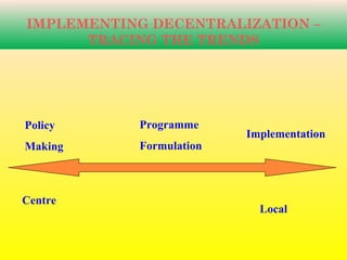 IMPLEMENTING DECENTRALIZATION –
TRACING THE TRENDS
Policy
Making
Programme
Formulation
Implementation
Centre
Local
 