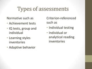 Types of assessments
Normative such as
• Achievement tests
• IQ tests, group and
individual
• Learning styles
inventories
• Adaptive behavior

Criterion-referenced
such as
• Individual testing
• Individual or
analytical reading
inventories

 