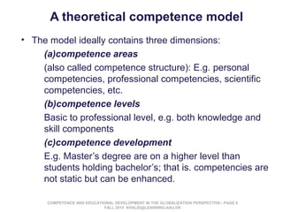 A theoretical competence model
• The model ideally contains three dimensions:
(a)competence areas
(also called competence ...