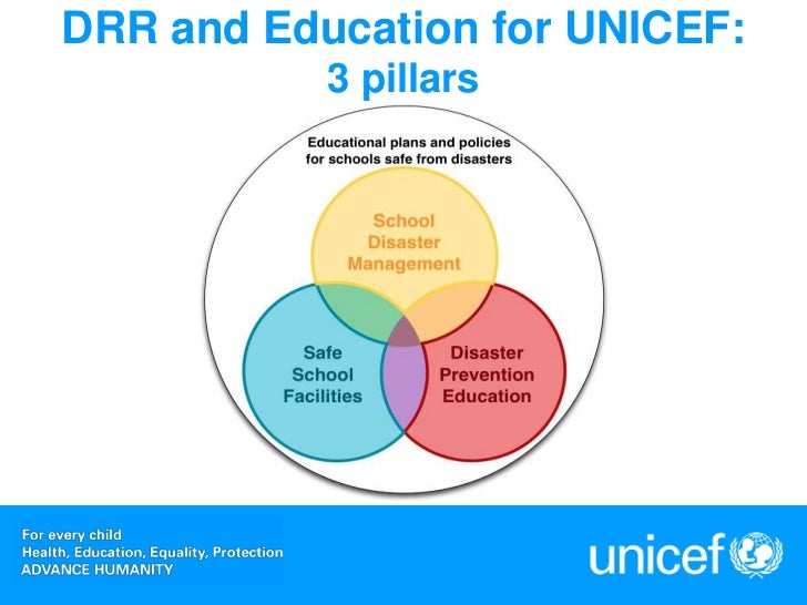 Disaster risk reduction and education Slide 6