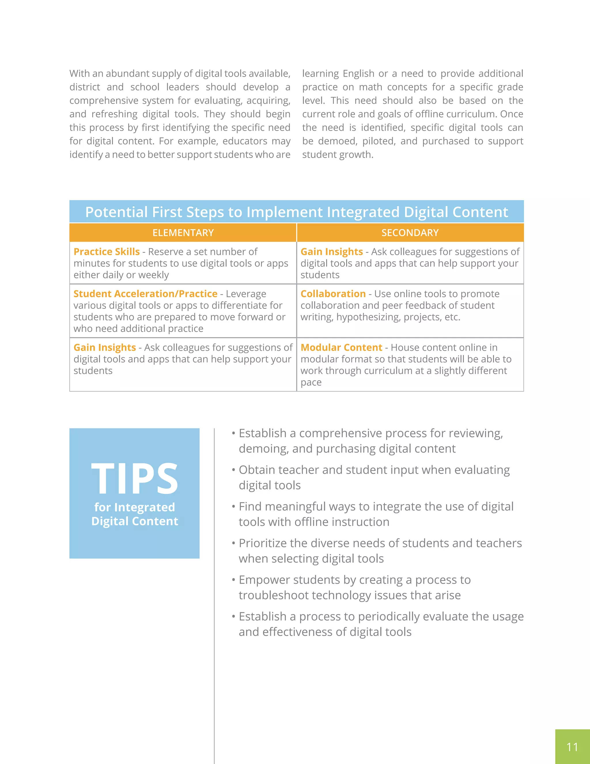 With an abundant supply of digital tools available,
district and school leaders should develop a
comprehensive system for evaluating, acquiring,
and refreshing digital tools. They should begin
this process by first identifying the specific need
for digital content. For example, educators may
identify a need to better support students who are
learning English or a need to provide additional
practice on math concepts for a specific grade
level. This need should also be based on the
current role and goals of offline curriculum. Once
the need is identified, specific digital tools can
be demoed, piloted, and purchased to support
student growth.
Potential First Steps to Implement Integrated Digital Content
ELEMENTARY SECONDARY
Practice Skills - Reserve a set number of
minutes for students to use digital tools or apps
either daily or weekly
Gain Insights - Ask colleagues for suggestions of
digital tools and apps that can help support your
students
Student Acceleration/Practice - Leverage
various digital tools or apps to differentiate for
students who are prepared to move forward or
who need additional practice
Collaboration - Use online tools to promote
collaboration and peer feedback of student
writing, hypothesizing, projects, etc.
Gain Insights - Ask colleagues for suggestions of
digital tools and apps that can help support your
students
Modular Content - House content online in
modular format so that students will be able to
work through curriculum at a slightly different
pace
11
TIPSfor Integrated
Digital Content
• Establish a comprehensive process for reviewing,
demoing, and purchasing digital content
• Obtain teacher and student input when evaluating
digital tools
• Find meaningful ways to integrate the use of digital
tools with offline instruction
• Prioritize the diverse needs of students and teachers
when selecting digital tools
• Empower students by creating a process to
troubleshoot technology issues that arise
• Establish a process to periodically evaluate the usage
and effectiveness of digital tools
 