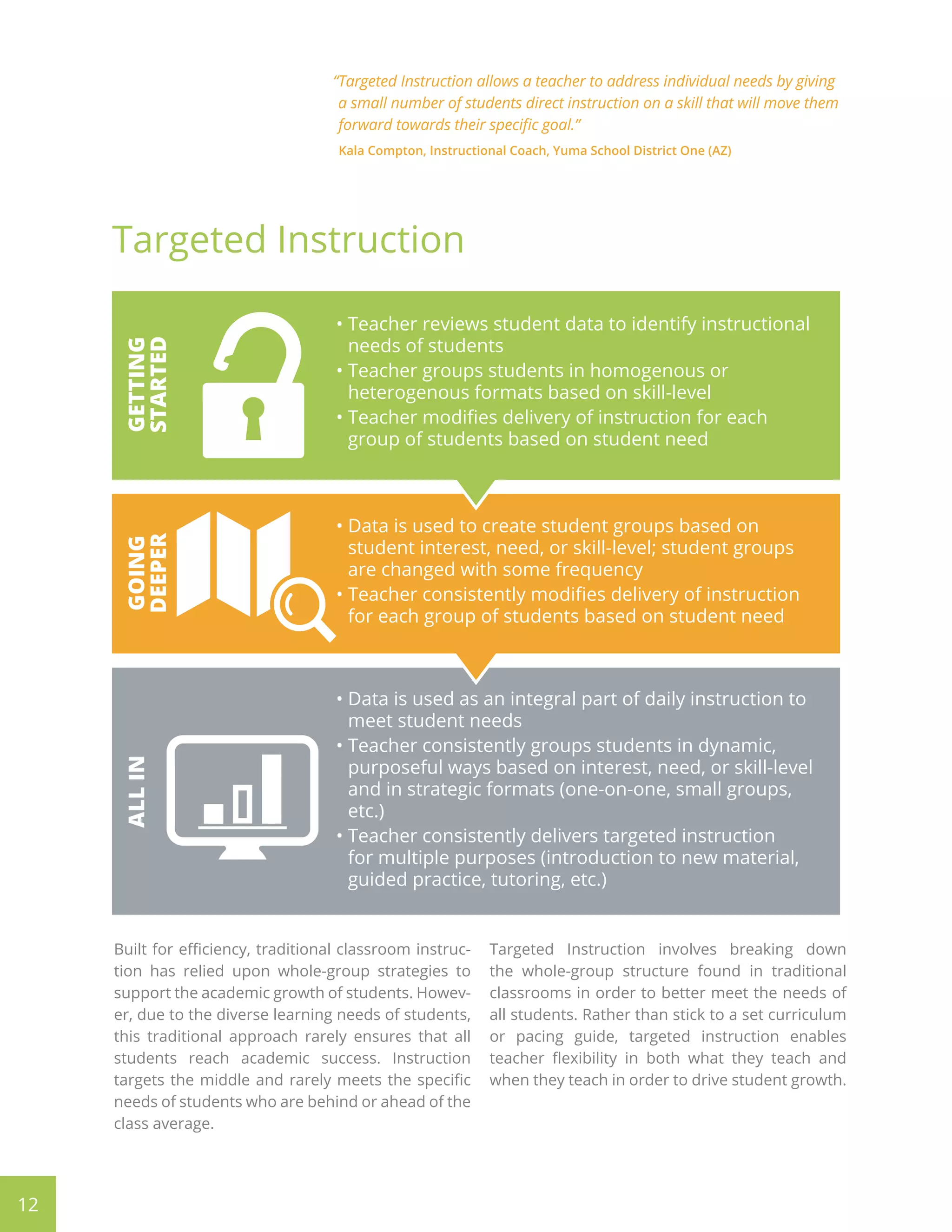 12
“Targeted Instruction allows a teacher to address individual needs by giving
a small number of students direct instruction on a skill that will move them
forward towards their specific goal.”
Kala Compton, Instructional Coach, Yuma School District One (AZ)
Built for efficiency, traditional classroom instruc-
tion has relied upon whole-group strategies to
support the academic growth of students. Howev-
er, due to the diverse learning needs of students,
this traditional approach rarely ensures that all
students reach academic success. Instruction
targets the middle and rarely meets the specific
needs of students who are behind or ahead of the
class average.
Targeted Instruction involves breaking down
the whole-group structure found in traditional
classrooms in order to better meet the needs of
all students. Rather than stick to a set curriculum
or pacing guide, targeted instruction enables
teacher flexibility in both what they teach and
when they teach in order to drive student growth.
• Data is used as an integral part of daily instruction to
meet student needs
• Teacher consistently groups students in dynamic,
purposeful ways based on interest, need, or skill-level
and in strategic formats (one-on-one, small groups,
etc.)
• Teacher consistently delivers targeted instruction
for multiple purposes (introduction to new material,
guided practice, tutoring, etc.)
ALLIN
• Data is used to create student groups based on
student interest, need, or skill-level; student groups
are changed with some frequency
• Teacher consistently modifies delivery of instruction
for each group of students based on student need
GOING
DEEPER
Targeted Instruction
• Teacher reviews student data to identify instructional
needs of students
• Teacher groups students in homogenous or
heterogenous formats based on skill-level
• Teacher modifies delivery of instruction for each
group of students based on student need
GETTING
STARTED
 