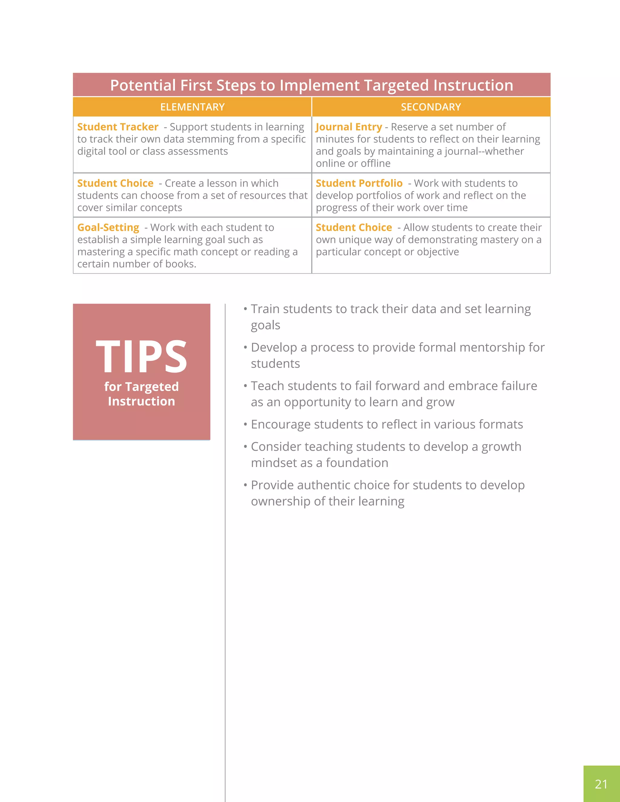 21
Potential First Steps to Implement Targeted Instruction
ELEMENTARY SECONDARY
Student Tracker - Support students in learning
to track their own data stemming from a specific
digital tool or class assessments
Journal Entry - Reserve a set number of
minutes for students to reflect on their learning
and goals by maintaining a journal--whether
online or offline
Student Choice - Create a lesson in which
students can choose from a set of resources that
cover similar concepts
Student Portfolio - Work with students to
develop portfolios of work and reflect on the
progress of their work over time
Goal-Setting - Work with each student to
establish a simple learning goal such as
mastering a specific math concept or reading a
certain number of books.
Student Choice - Allow students to create their
own unique way of demonstrating mastery on a
particular concept or objective
TIPSfor Targeted
Instruction
• Train students to track their data and set learning
goals
• Develop a process to provide formal mentorship for
students
• Teach students to fail forward and embrace failure
as an opportunity to learn and grow
• Encourage students to reflect in various formats
• Consider teaching students to develop a growth
mindset as a foundation
• Provide authentic choice for students to develop
ownership of their learning
 