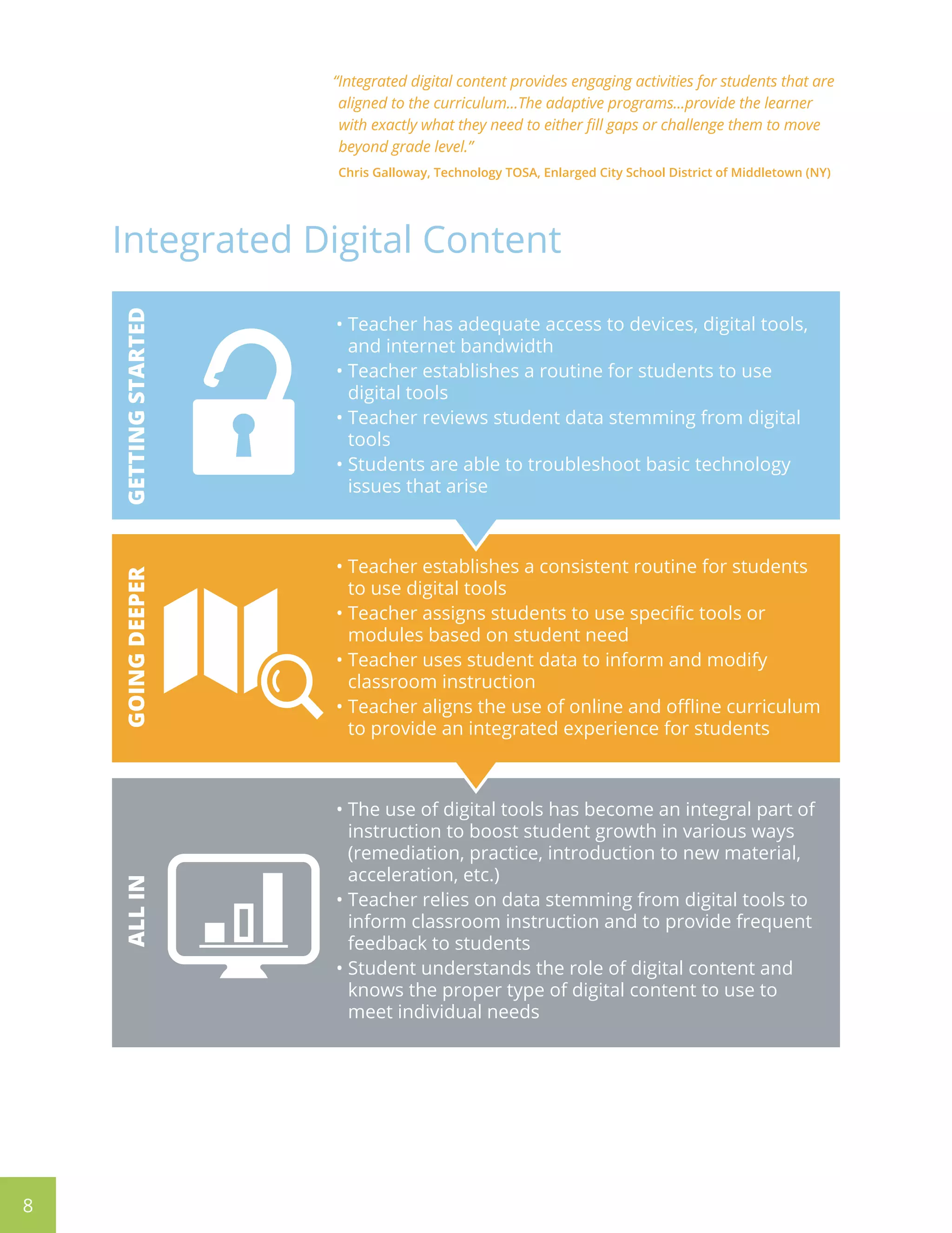 8
“Integrated digital content provides engaging activities for students that are
aligned to the curriculum...The adaptive programs...provide the learner
with exactly what they need to either fill gaps or challenge them to move
beyond grade level.”
Chris Galloway, Technology TOSA, Enlarged City School District of Middletown (NY)
• The use of digital tools has become an integral part of
instruction to boost student growth in various ways
(remediation, practice, introduction to new material,
acceleration, etc.)
• Teacher relies on data stemming from digital tools to
inform classroom instruction and to provide frequent
feedback to students
• Student understands the role of digital content and
knows the proper type of digital content to use to
meet individual needs
ALLIN
• Teacher establishes a consistent routine for students
to use digital tools
• Teacher assigns students to use specific tools or
modules based on student need
• Teacher uses student data to inform and modify
classroom instruction
• Teacher aligns the use of online and offline curriculum
to provide an integrated experience for students
GOINGDEEPER
Integrated Digital Content
• Teacher has adequate access to devices, digital tools,
and internet bandwidth
• Teacher establishes a routine for students to use
digital tools
• Teacher reviews student data stemming from digital
tools
• Students are able to troubleshoot basic technology
issues that arise
GETTINGSTARTED
 