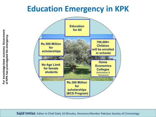 Education Emergency In Kyber Pukhtoonkhaw KPK PPT education-emergency-in-kyber-pukhtoonkhaw-kpk-ppt
