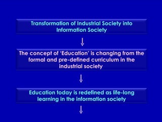 Transformation of Industrial Society into Information Society The concept of ‘Education’ is changing from the formal and pre-defined curriculum in the industrial society  Education today is redefined as life-long learning in the information society 