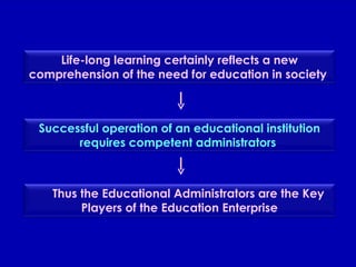 Successful operation of an educational institution requires competent administrators  Thus the Educational Administrators are the Key Players of the Education Enterprise Life-long learning certainly reflects a new comprehension of the need for education in society  