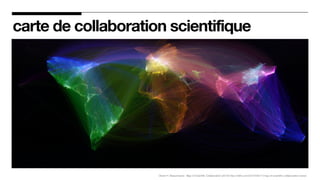 carte de collaboration scientifique
Olivier H. Beauchesne: Map of Scientiﬁc Collaboration (2014) http://olihb.com/2014/08/11/map-of-scientiﬁc-collaboration-redux/
 