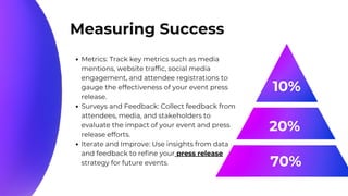 10%
20%
70%
Measuring Success
Metrics: Track key metrics such as media
mentions, website traffic, social media
engagement, and attendee registrations to
gauge the effectiveness of your event press
release.
Surveys and Feedback: Collect feedback from
attendees, media, and stakeholders to
evaluate the impact of your event and press
release efforts.
Iterate and Improve: Use insights from data
and feedback to refine your press release
strategy for future events.
 