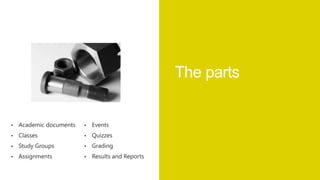 The parts

 