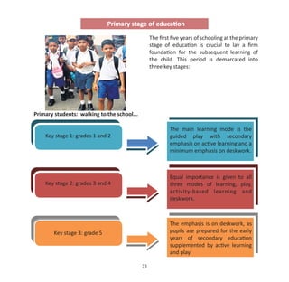 Education System in Sri Lanka has a history of over 2300 years | PDF