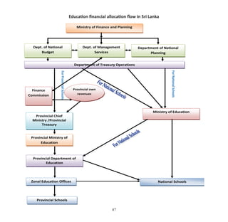Education System in Sri Lanka has a history of over 2300 years | PDF