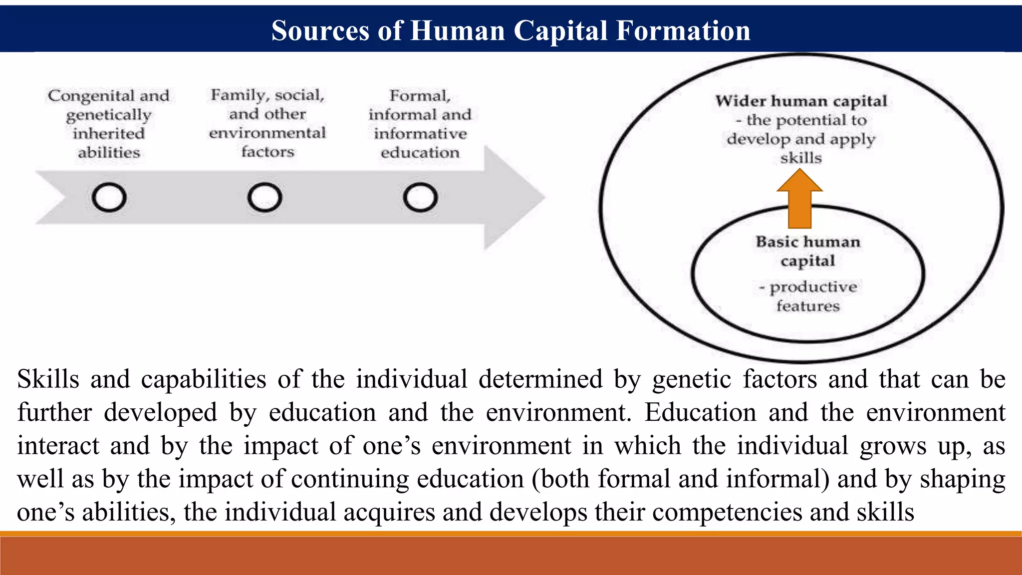 Education for Accelerating Human Resource Capital | PPTX