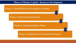 Education for Accelerating Human Resource Capital | PPTX