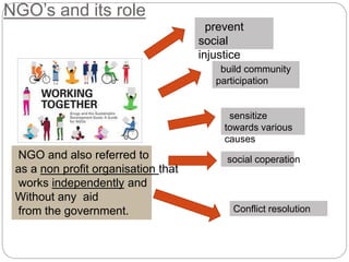 NGO’s and its role
social coperation
prevent
social
injustice
build community
participation
sensitize
towards various
causes
Conflict resolution
NGO and also referred to
as a non profit organisation that
works independently and
Without any aid
from the government.
 