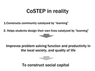 Improves problem solving function and productivity in the local society, and quality of life 1.Constructs community catalyzed by “learning” CoSTEP in reality 2. Helps students design their own lives catalyzed by “learning” To construct social capital 