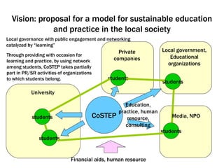 Vision: proposal for a model for sustainable education and practice in the local society CoSTEP students students students students students Through providing with occasion for learning and practice, by using network among students, CoSTEP takes partially part in PR/SR activities of organizations to which students belong. Local governance with public engagement and networking catalyzed by “learning” University Private companies Local government, Educational organizations Media, NPO Financial aids, human resource Education, practice, human resource, consulting 