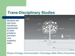 Trans-Disciplinary Studies Students will  use trans- disciplinary  approaches  to solve  problems  and learn  core  academic  skills. Physics~Ecology~Communication~Technology~Math~Ethics~Economics 