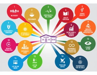 Education's impact on the Global Goals
