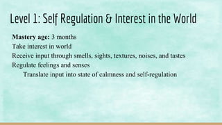 Level 1: Self Regulation & Interest in the World
Mastery age: 3 months
Take interest in world
Receive input through smells, sights, textures, noises, and tastes
Regulate feelings and senses
Translate input into state of calmness and self-regulation
 
