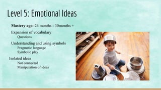 Level 5: Emotional Ideas
Mastery age: 24 months - 30months +
Expansion of vocabulary
Questions
Understanding and using symbols
Pragmatic language
Symbolic play
Isolated ideas
Not connected
Manipulation of ideas
 