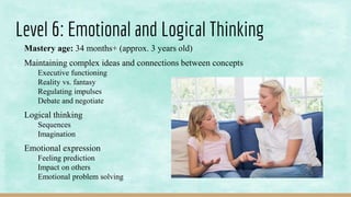 Level 6: Emotional and Logical Thinking
Mastery age: 34 months+ (approx. 3 years old)
Maintaining complex ideas and connections between concepts
Executive functioning
Reality vs. fantasy
Regulating impulses
Debate and negotiate
Logical thinking
Sequences
Imagination
Emotional expression
Feeling prediction
Impact on others
Emotional problem solving
 